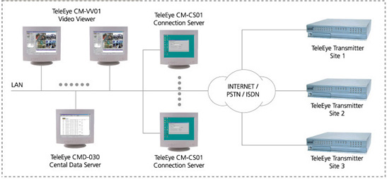 CMS_config.jpg (45916 bytes)